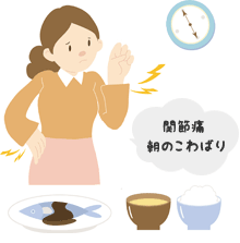 関節痛朝のこわばり